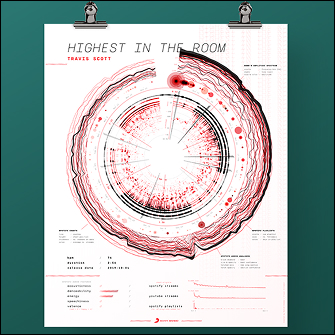 While not exactly a data selfie visualization, this visualization of data inspired me in its layout, each aspect was broken down and clearly mapped out. From far away it looks like a nice conversation starter for visitors of a home but up close you can see how each part of the visualization is just one part of a great amount of data. I also enjoyed how it was laid out across time. https://www.visualcinnamon.com/portfolio/sony-music-data-art/