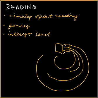 Reading data visualization ideas