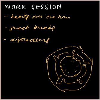 Work session data visualization ideas