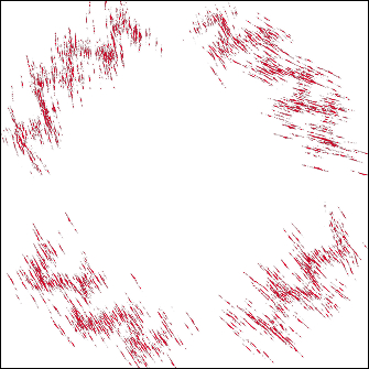 Data visualization layer for energy level