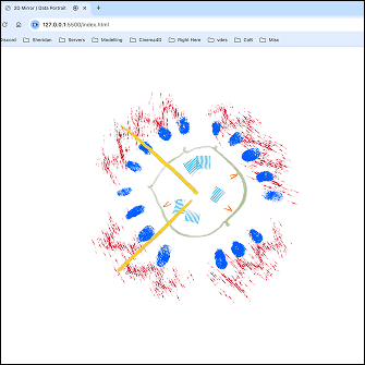 Layers plugged into the coded visualization used with the webcam